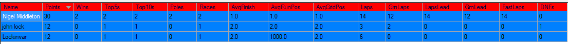 Blancpain Nordschleife Driver Standings.png