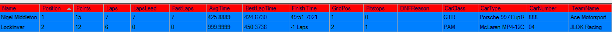 Blancpain Nordschleife Race Result 06102015.png