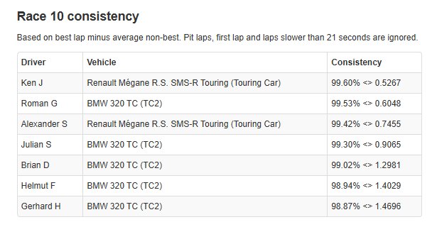 Brno TCC Consistency.png