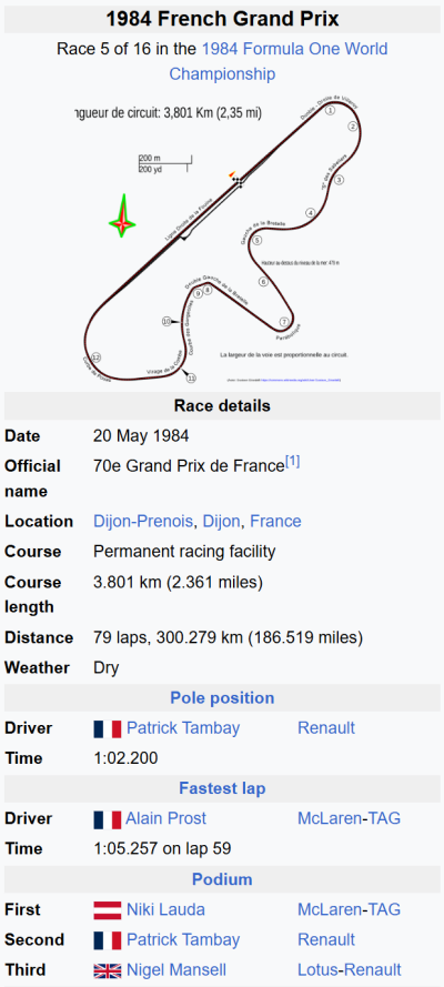 Dijon results.png