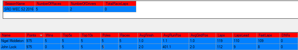 driver standing sro wec s2 as of 15th feb 2016.png