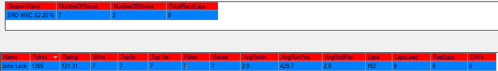 driver standings sro wec p2 as of 29th feb 16.png