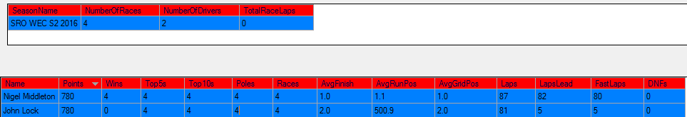 driver standings sro wec s2 2016.png