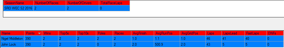 Driver standings SRO WEC S2 monday 25th jan 2016.png