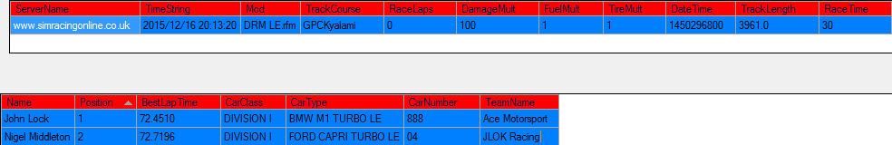 DRM Kyalami 16 dec 15 Qualifying.png