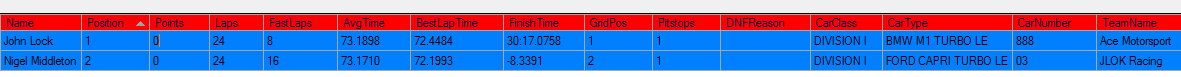 DRM KYALAMI 16 DEC 15 RACE RESULT.png