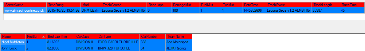 DRM Laguna seca qualifying  sunday 21st october 15.png