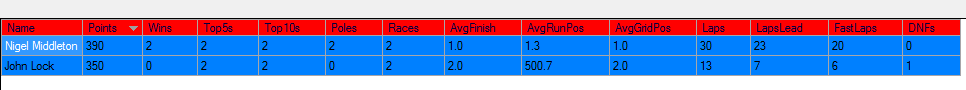 DRM ON TOUR ROUND 2 SEBRING SAT 16TH 2016 standings.png