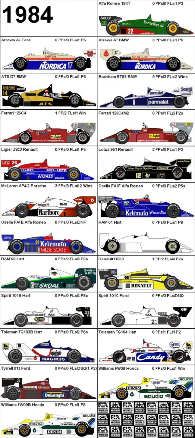 F1 1984 cars.png