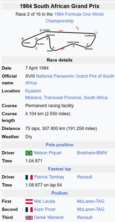 F184 kyalami results.png
