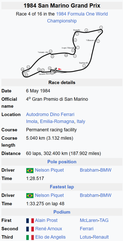 Imola results.png