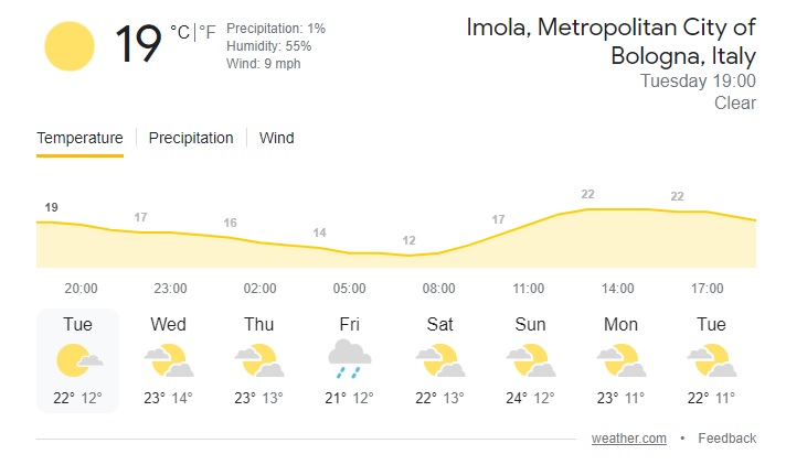 Imola weather 270922.jpg