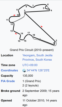 Korea int circuit.png