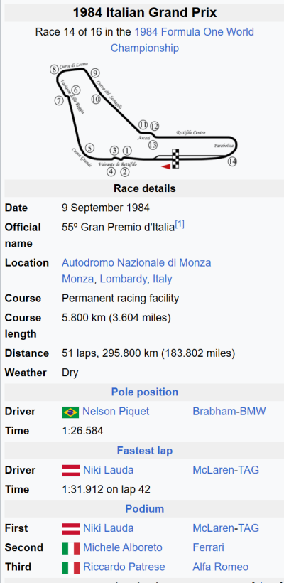 Monza results.png