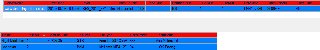 Nordschleife Blancpain Qualifying 06102015.png