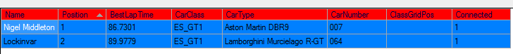 Qualifying A1 Ring GT1 Saturday 19th September 2015.png