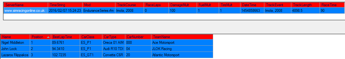 Qualifying ELM Imola sunday 7th february 2016.png