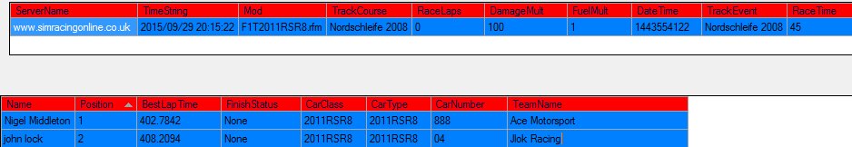 Qualifying Nordschleife Tuesday 28th September 15.png