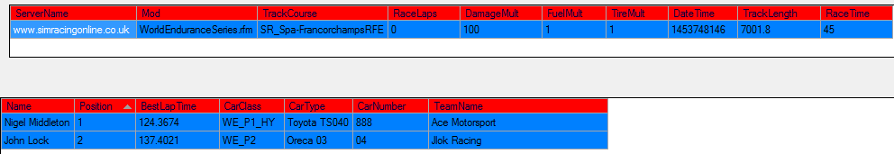 Qualifying SRO WEC monday 25th jan 2016.png