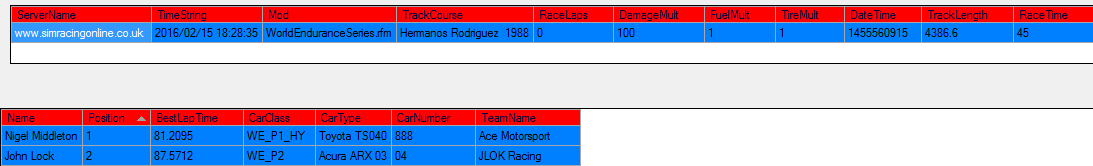 qualifying SRO WEC S2 MECICO 88 Monday 15th feb 2016.png