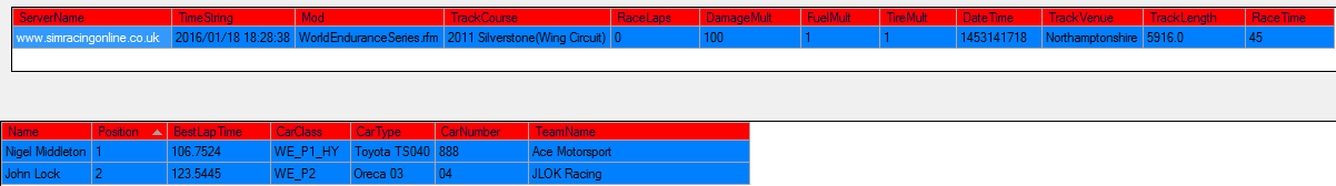 Qualifying SRO WEC S2Silverstone Monday 18th Jan 2016.png