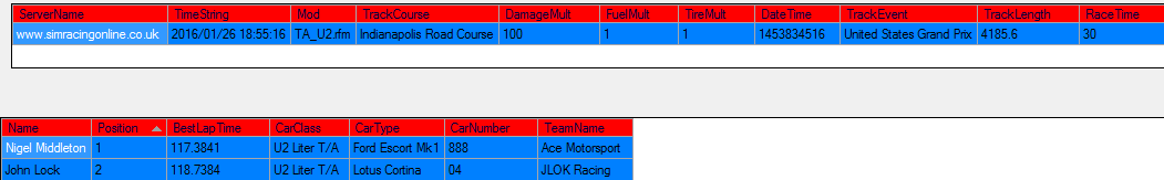 Qualifying TranAm under 2ltr indianapolis gp tuesday 26th jan 2016.png