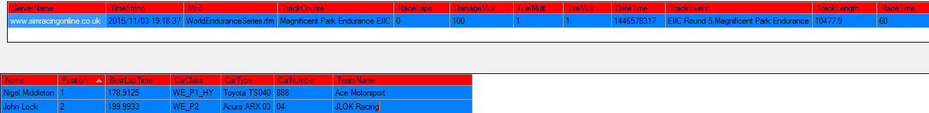 Qually SRO WEC Monday 2nd November Magnificent Park 15.png