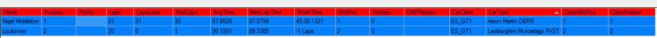 Race Result A1 Ring GT1 Saturday 19th September 2015.png