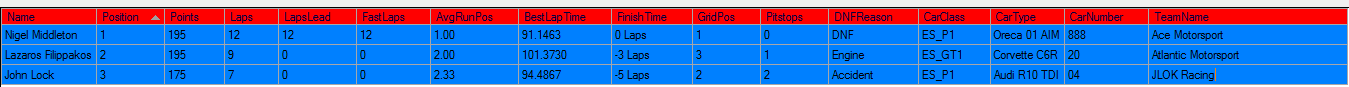 Race result elm s1 imola 7th feb 2016.png