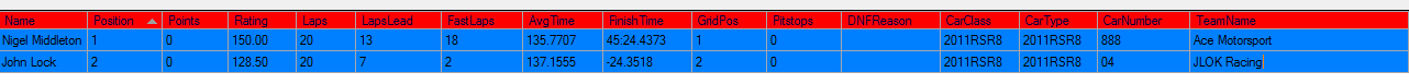 Race Result Radical v8 Spa Wednesday 7th October 15.png