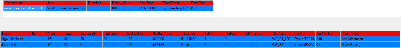 race result sro wec fuji monday 29th feb 16.png