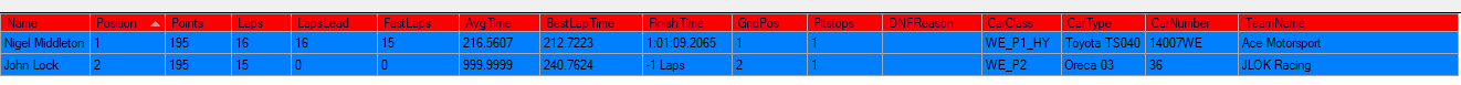 race result sro wec le mans monday 2nd feb 2016.png