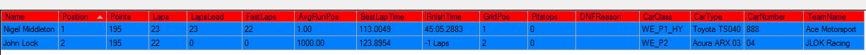 Race result SRO WEC Monday 22 feb 16 circuit of the americas.png