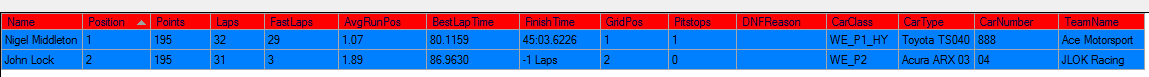 RACE RESULT sro wec s2 MEXICO 88 monday 15th feb 2016.png