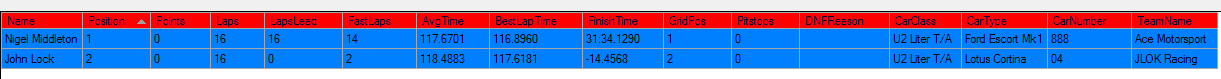 Race result TranAm under 2ltr indianapolis gp tuesday 26th jan 2016.png