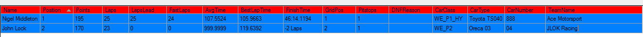 Race SRO WEC S2 Silverstone Monday 18th Jan 2016.png