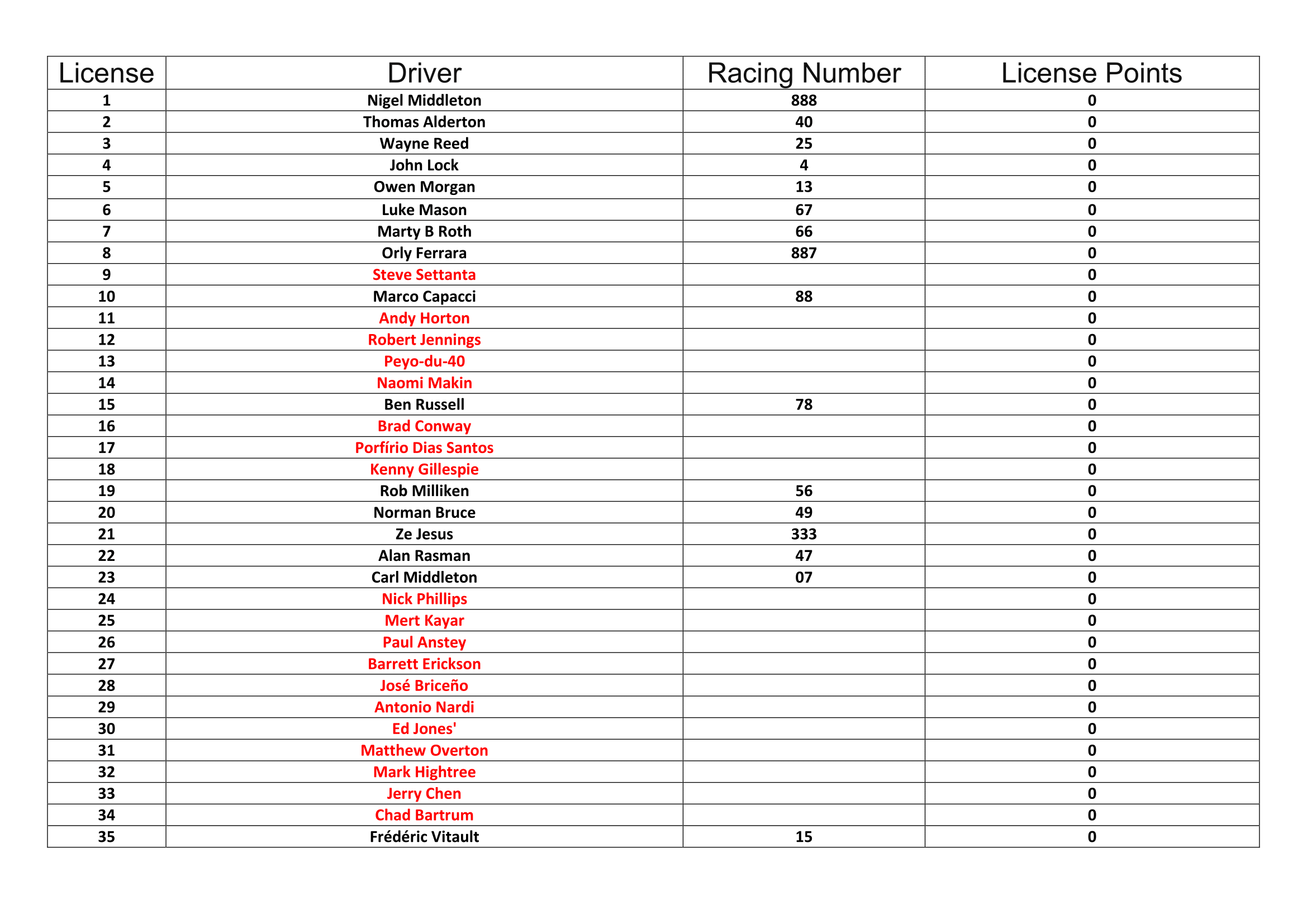 Sro Driver License and numbers 13-01-2017-1.png