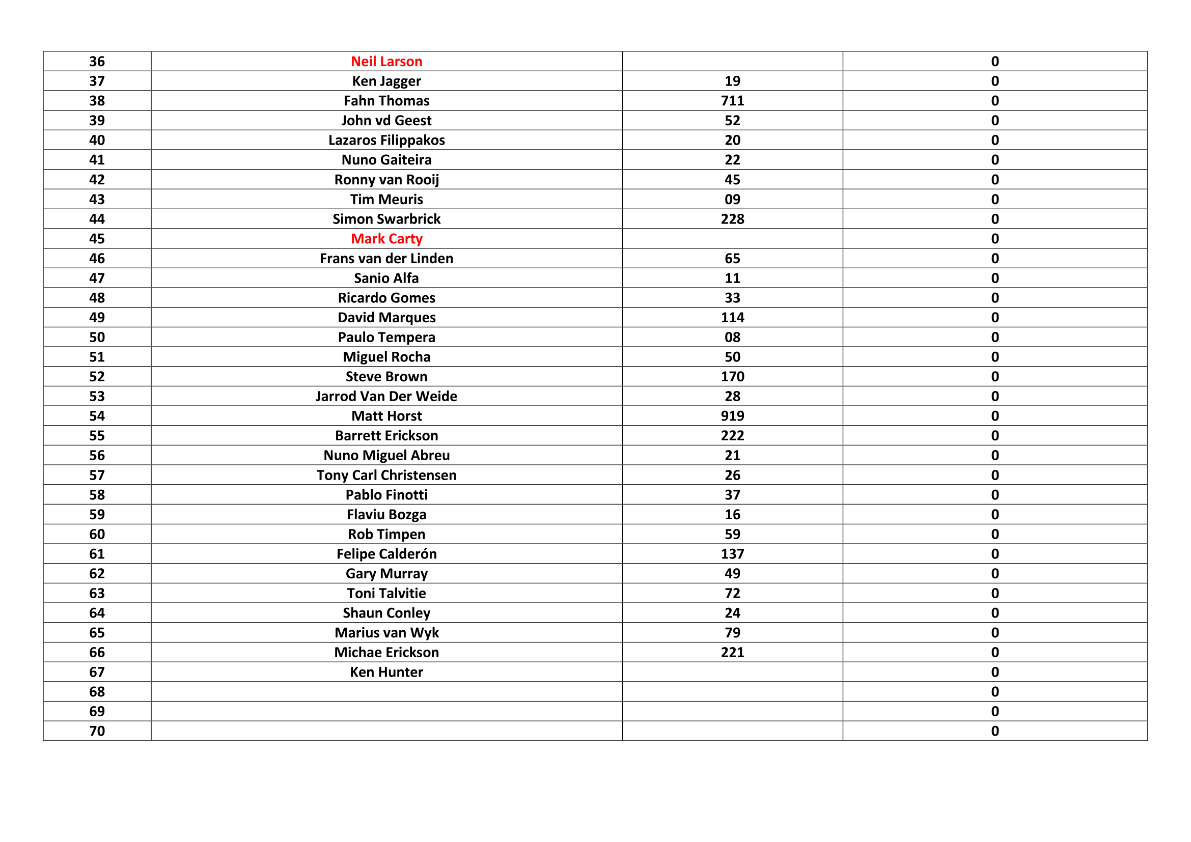 Sro Driver License and numbers 13-01-2017-2.png