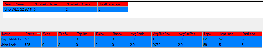 SRO WEC 2ND FEB 2016 DRIVER STANDINGS.png