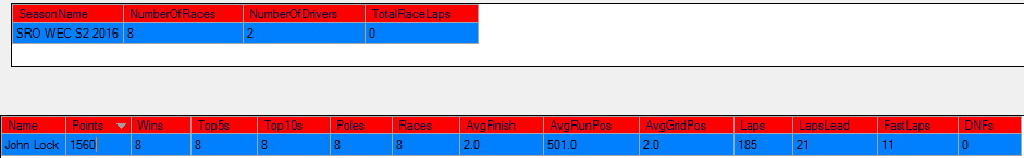 SRO WEC driver standings jl.png