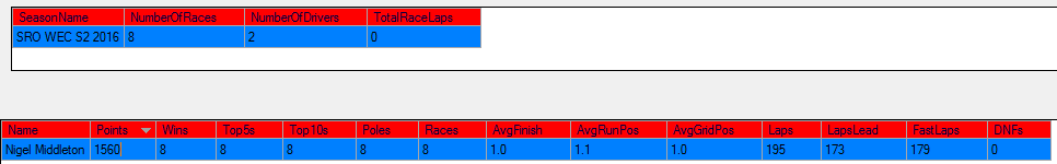 sro wec driver standings nm.png