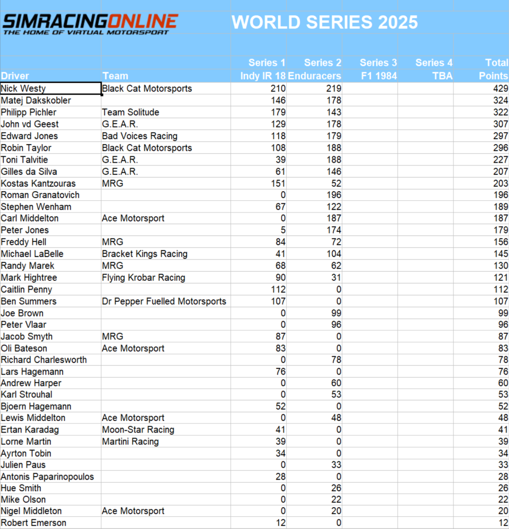 SRO World Champ 2025 points.png