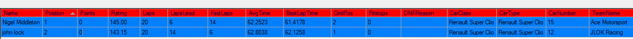 Super Clio Cup result race 2 saturday 3rd october 15.png