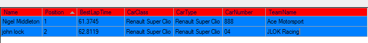 SuperClio Cup Qualifying race 1 saturday 3rd october 15.png