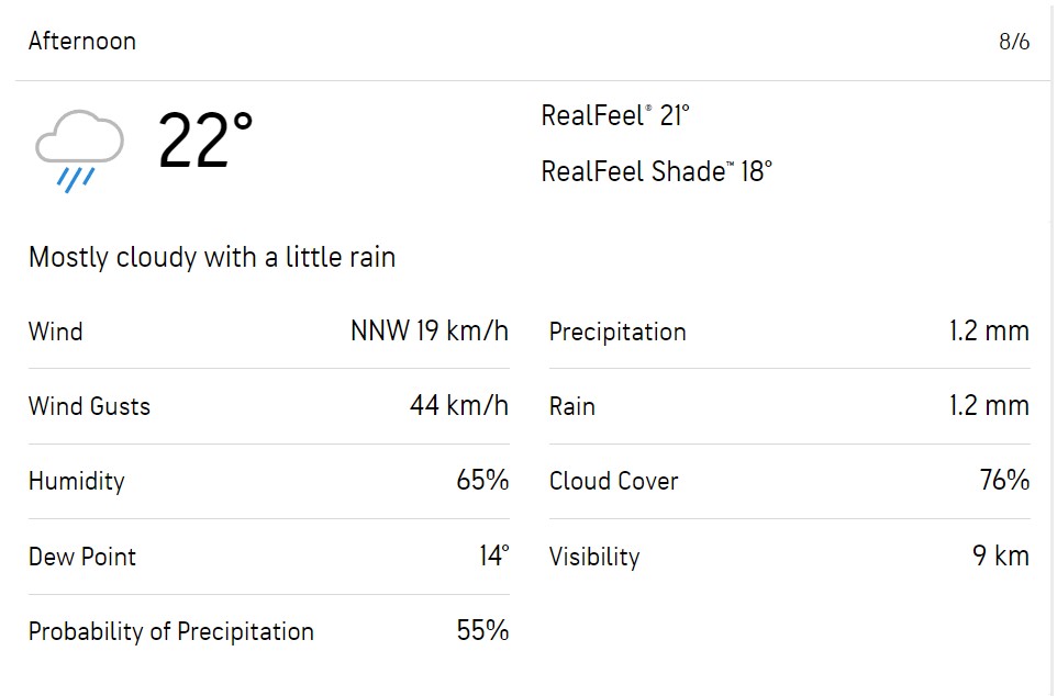 Weather Hungaroring.jpg