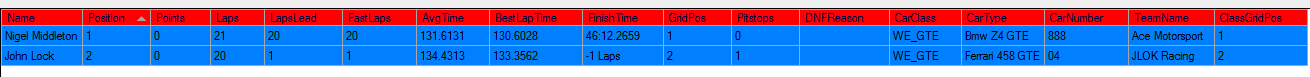 WEC GTE race result Monday 12th October 15.png