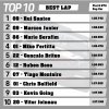 Sao Paulo TOP 10 Best Lap.jpg