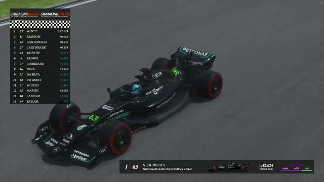 Aptora Formula 1 2023 Championship Round 3 Spa Francorchamps